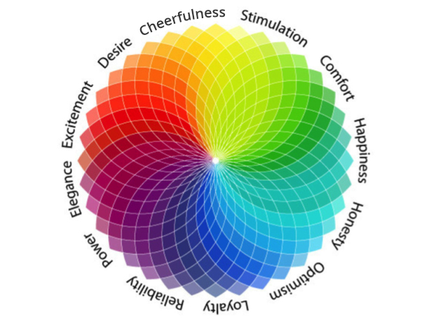 How to use Color Psychology Increase Conversion