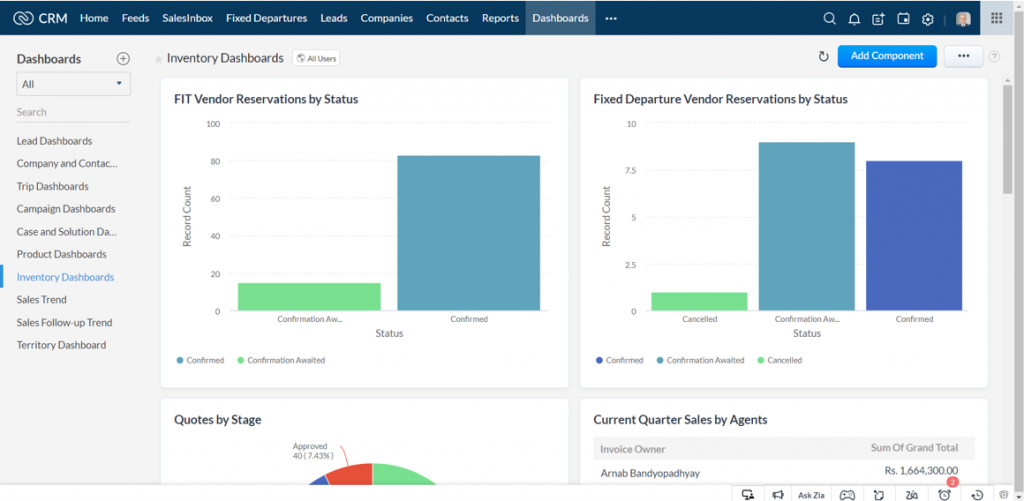 Travel-dashboards