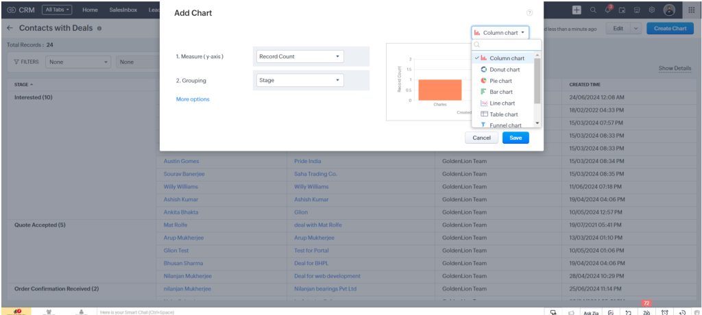 Zoho CRM Chart reports