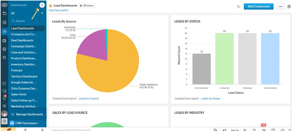 Dashboards in Zoho CRM