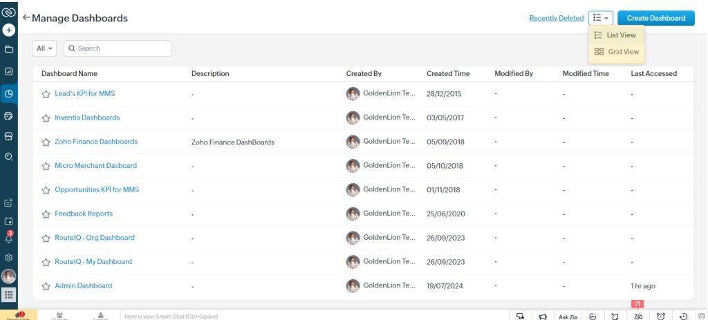 Dashboard View in Zoho 