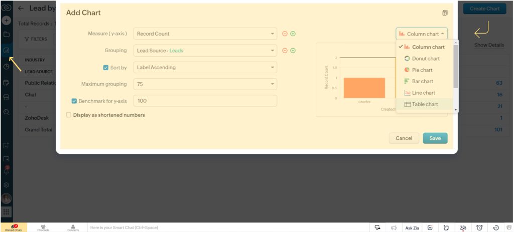 Dashboards from Reports in Zoho CRM