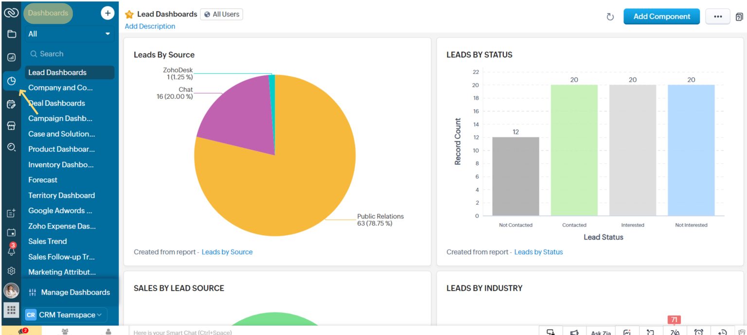 A Comprehensive Guide for Dashboards in Zoho CRM